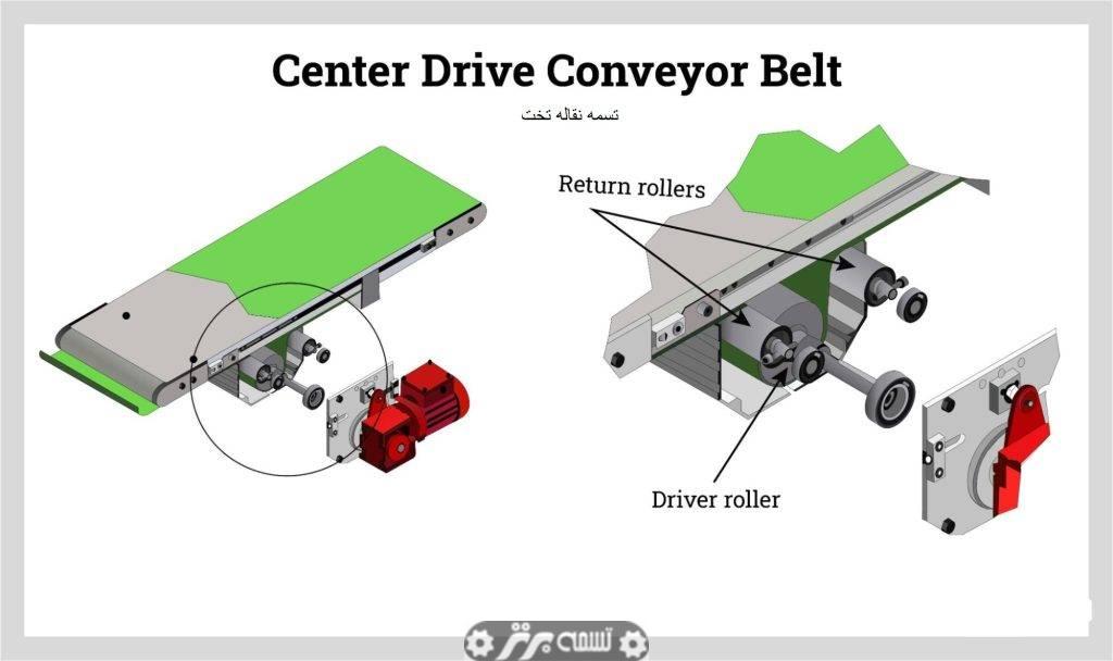 تسمه نقاله تخت
